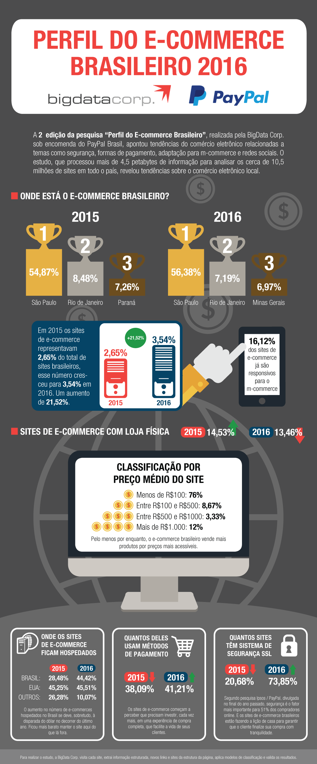 infografico-perfil-do-e-commerce-brasileiro-2016